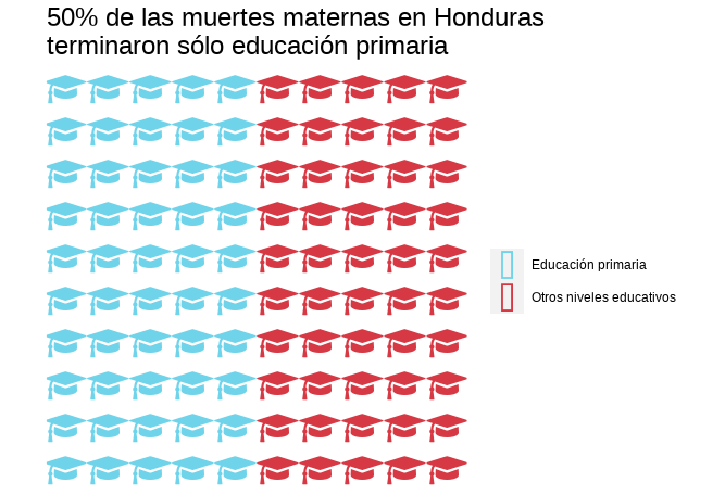 mortalidad infantil | significado | materna | en Honduras | en Honduras 2020 | 2021 | "mortalidad materna en honduras" | mortalidad infantil