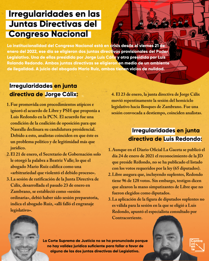 Irregularidades de la junta directiva del congreso nacional 2022 | luis redondo | Jorge Calix | biografia | quien es | renuncia hoy diputado | esposa