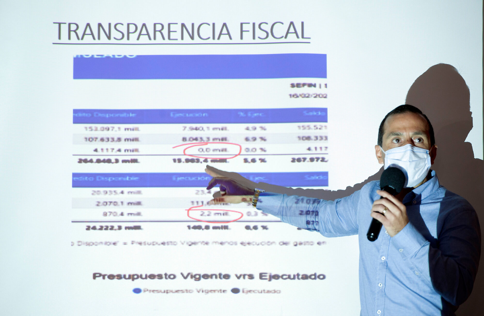 Wilfredo Cerrato durante una conferencia ante los medios de comunicación negando las acusaciones de Rixi Moncada, actual ministra de Finanzas.