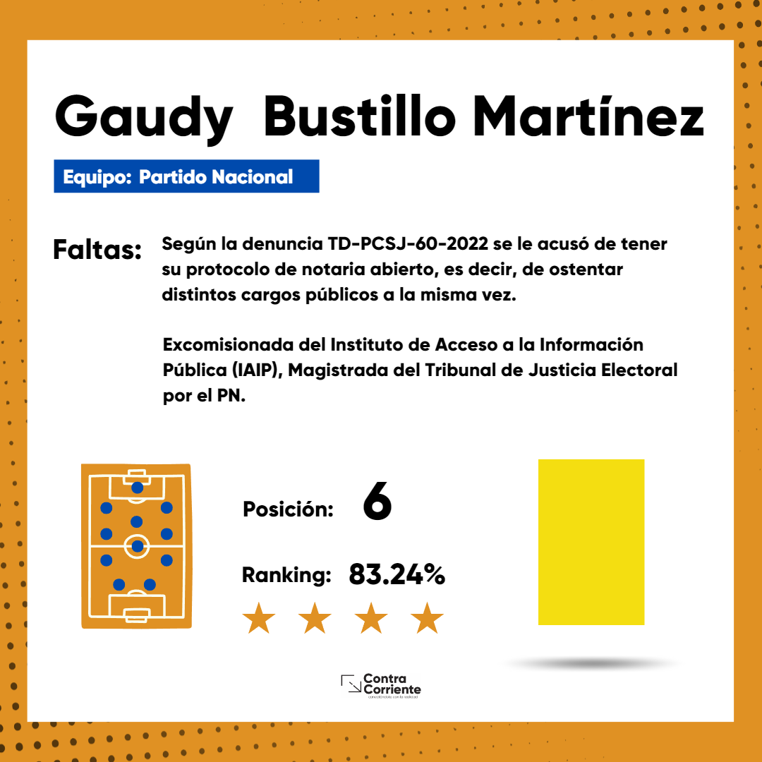 1. Gaudy Bustillo