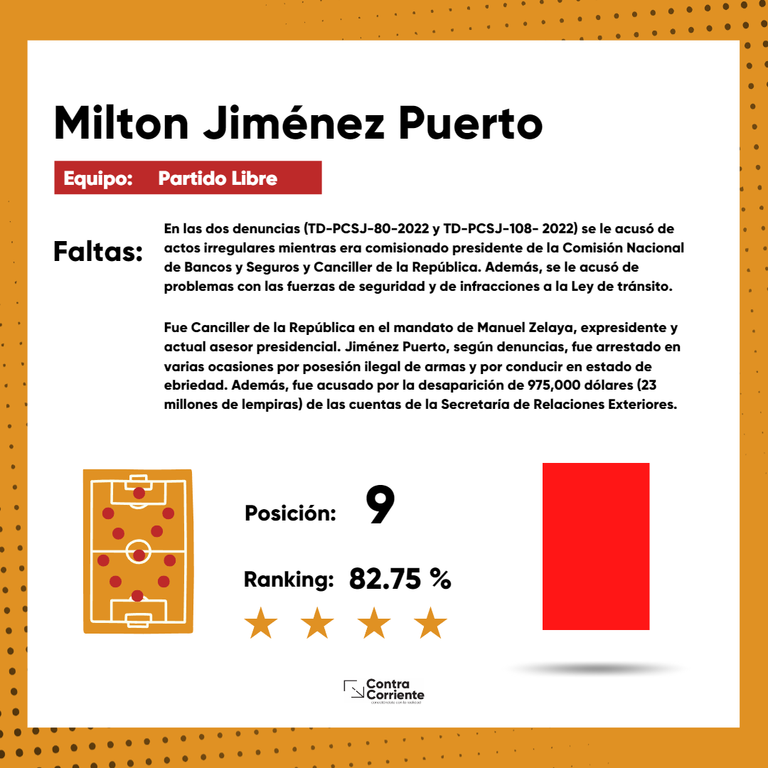 10. Milton Jimenes Puerto