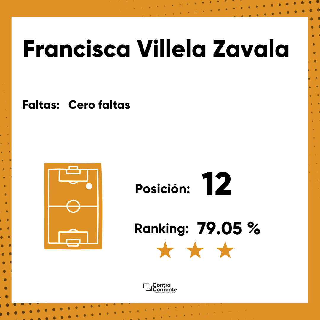 12. Francisca Villela