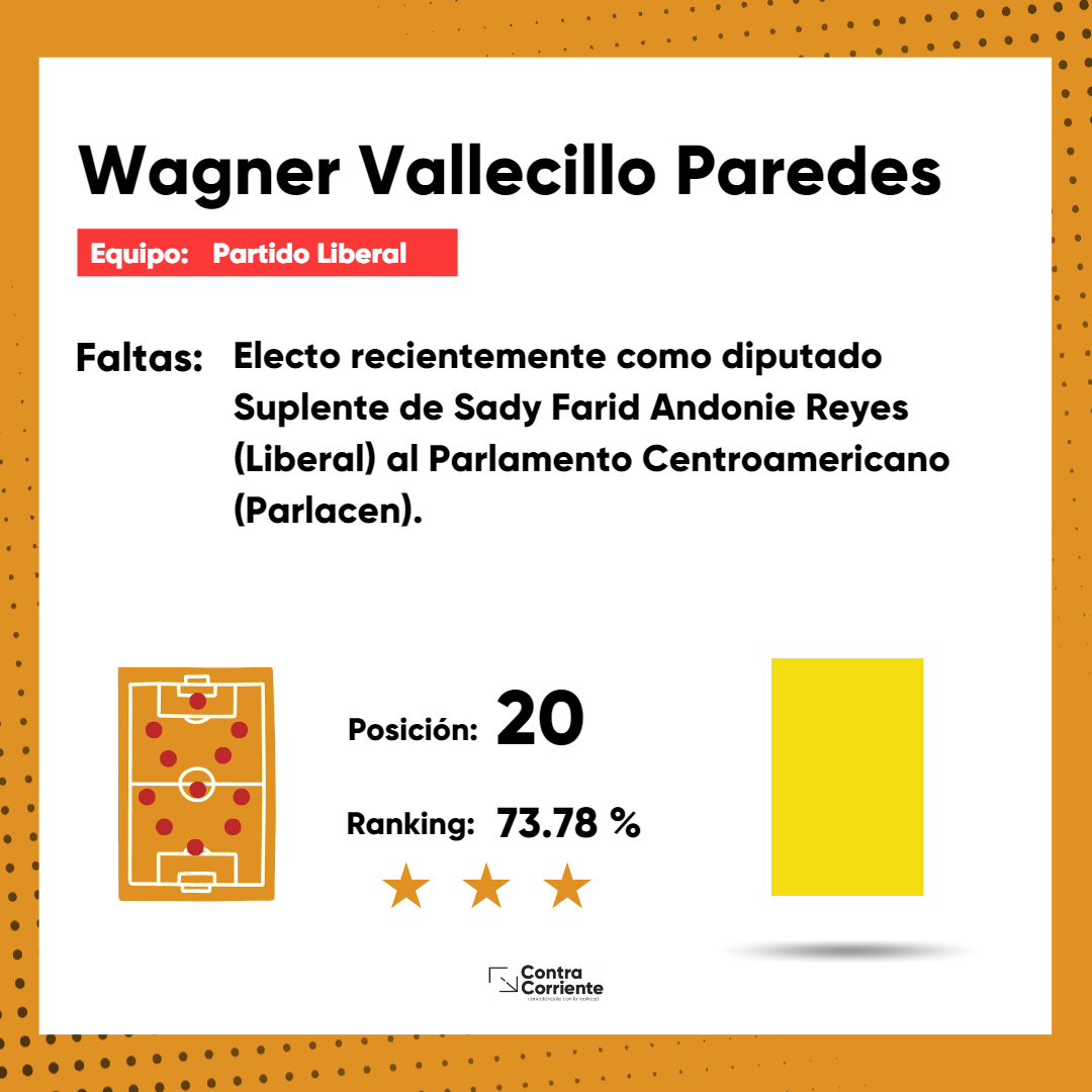 2. Wagner Vallecillo