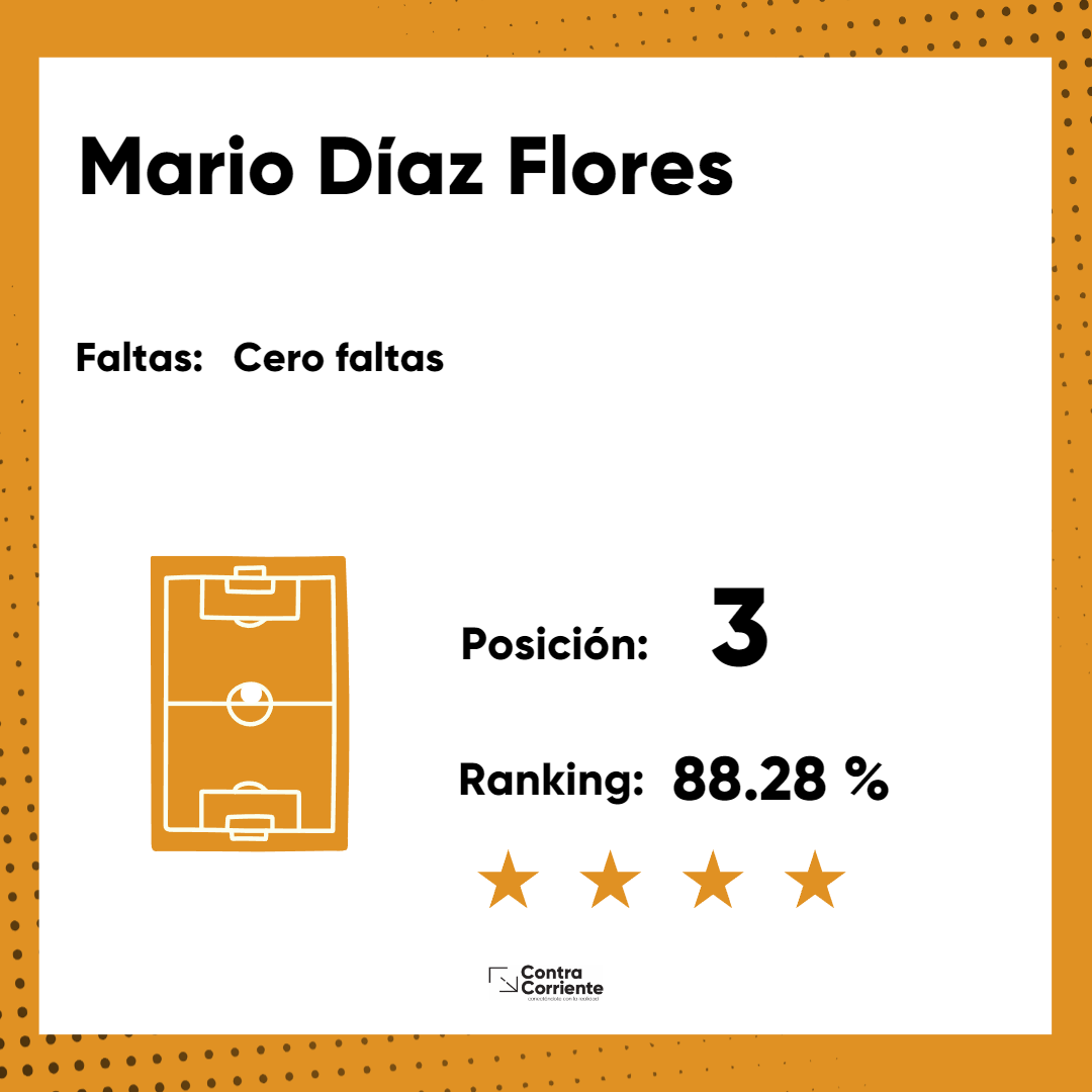 3. Mario Diaz Flores