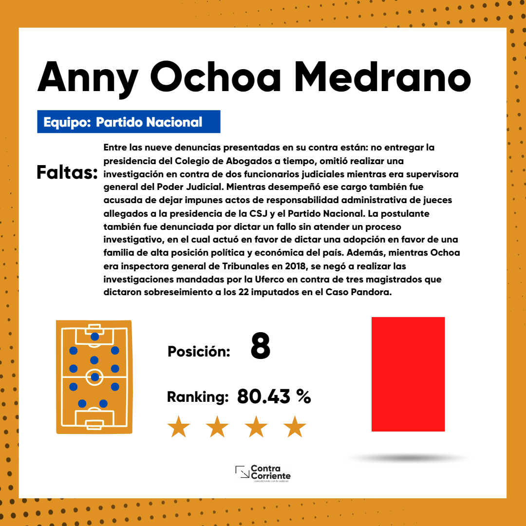4. Anny Ochoa