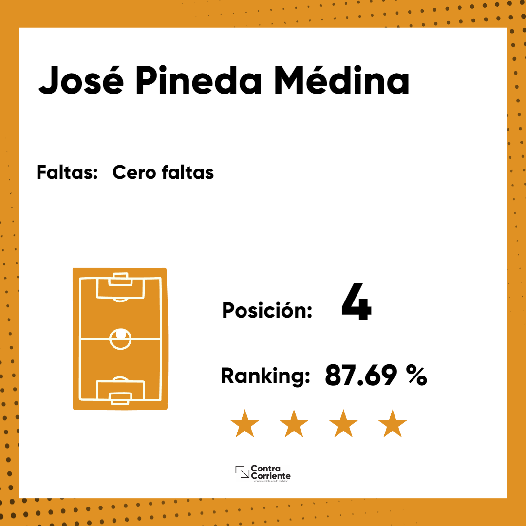 6. José Pineda Médina