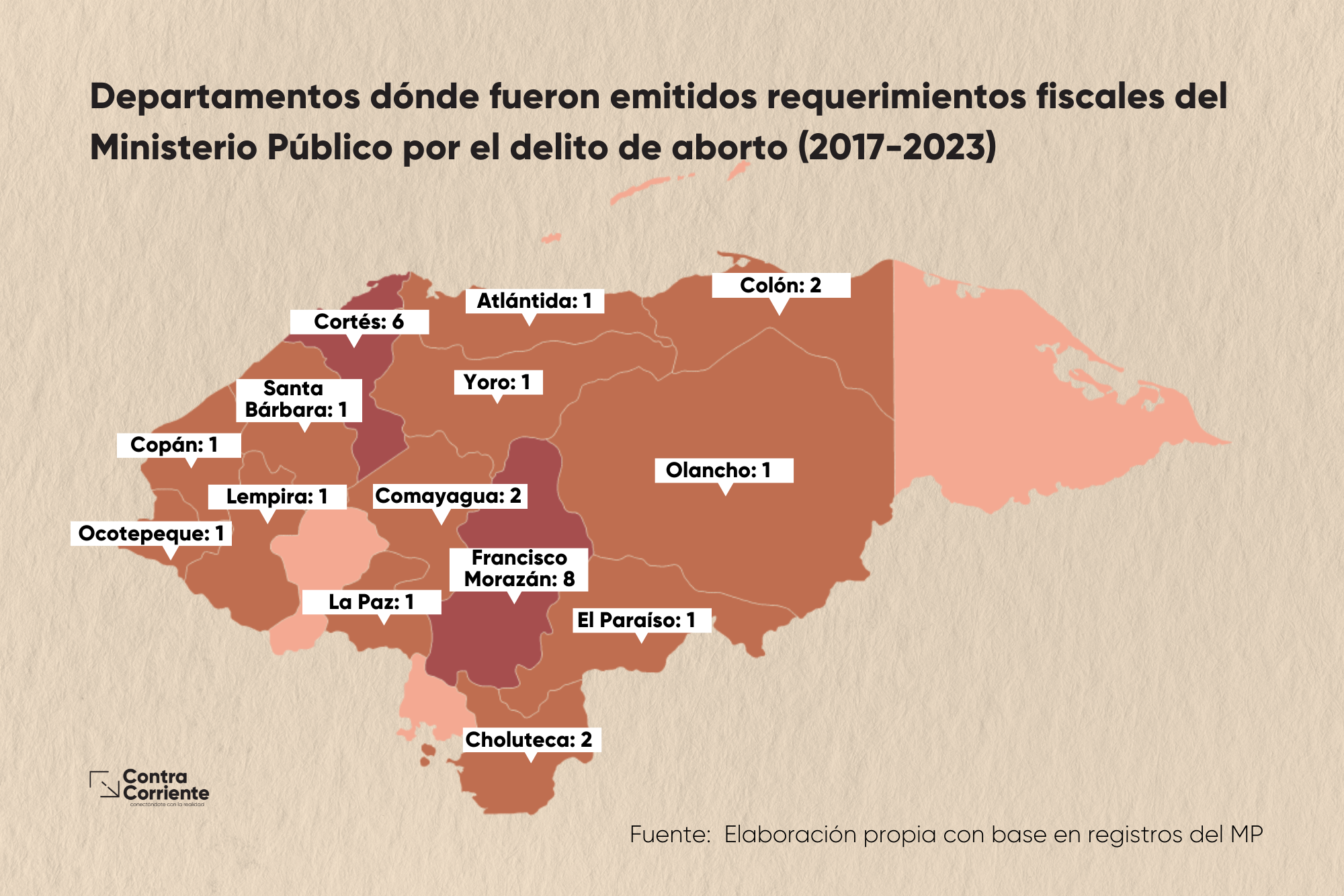 Requerimientos fiscales por delito de aborto (2017-2023)
Departamentos donde fueron emitidos requerimientos fiscales del Ministerio Público por el delito de aborto (2017-2023)